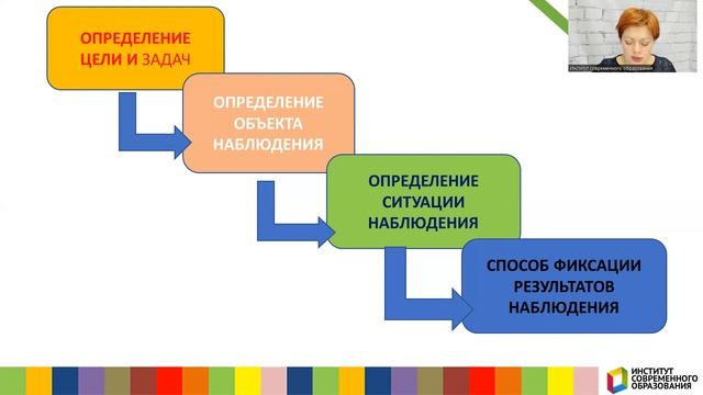485. Педагогические наблюдения — инструмент для учета потребностей, интересов и обучения детей. смотреть онлайн