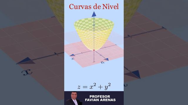 Paraboloide eliptico #maths #geometríaanalítica #geometry