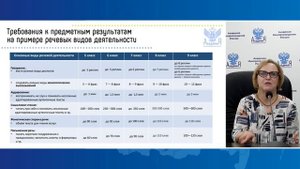 4.1 Видеолекция  Рабочая программа по английскому языку основного общего образования