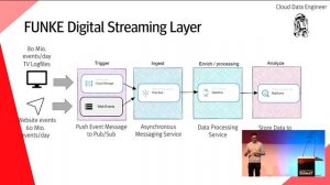 From the Data Source to the Reporting on Google Cloud Platform