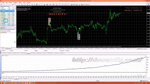 DFX FUNTIK SETKA форекс советник 9000% за 16 месяцев