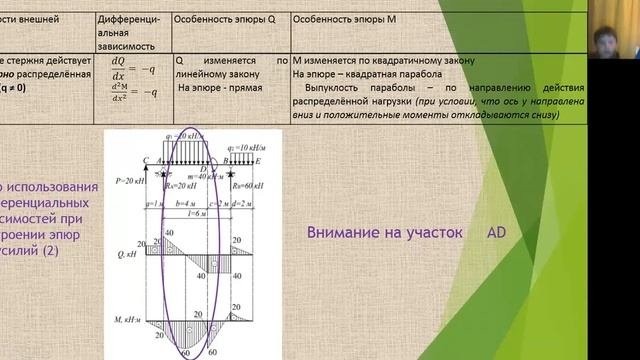 Дифференциальные зависимости при изгибе