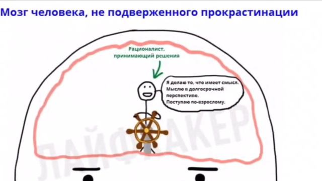 ПРОКРАСТИНАЦИЯ