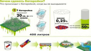 Утилизация батареек