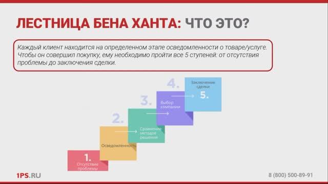 Лестница Бена Ханта: как зацепить клиента и довести его до покупки