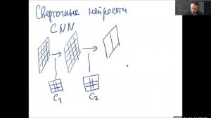 Свёрточные нейросети. Машинное обучение, факультет математики. 2022-03-04