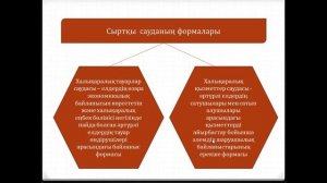 Ибрашева А.Ж. тақырыбы "Әлемдік баға нарығы Сыртқы сауда бағасы", пән "Баға қалыптастыру"