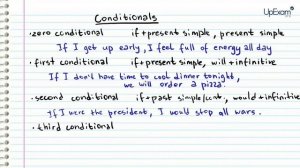 14. Conditionals - ЕГЭ английский