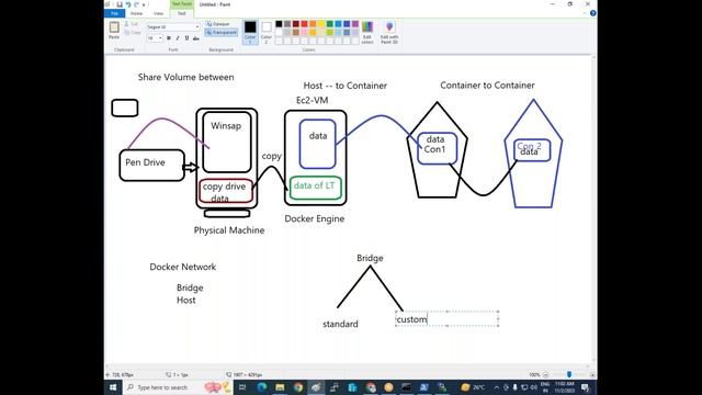 Devops Session 10 Create Docker Network & Share Volume Between host Vm to Container & Container to смотреть онлайн