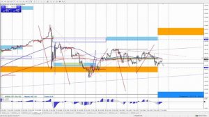 Новые стратегии недели после ФРС