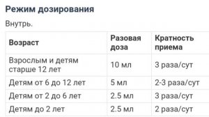 Лазолван сироп