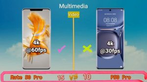 Huawei Mate 50 Pro vs Huawei P50 Pro! Price and Specification Comparison