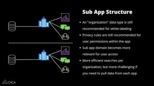 SaaS Database Structure on Bubble (Will Make or Break Your App)