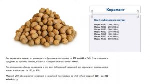 керамзит Астана. удельный вес керамзита
