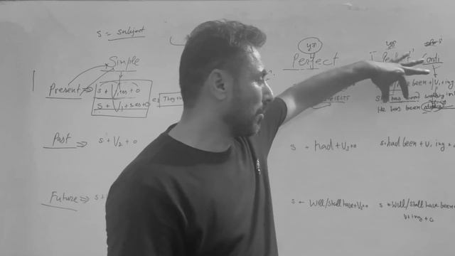Tenses in English Grammar With Examples | Present Tense | Past Tense | Future Tenses