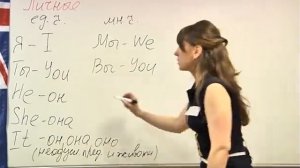 Видео уроки английского языка для 2 класса — урок 15