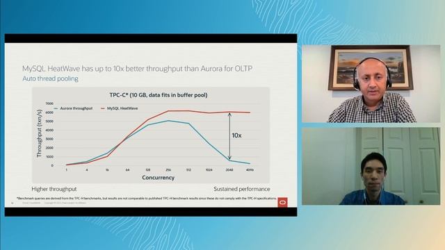 Introduction to MySQL Heatwave on AWS смотреть онлайн