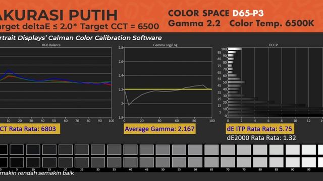 Samsung Membantai (Akhirnya) | Samsung Smart Monitor M7 43" LS43BM702UEXXD смотреть онлайн