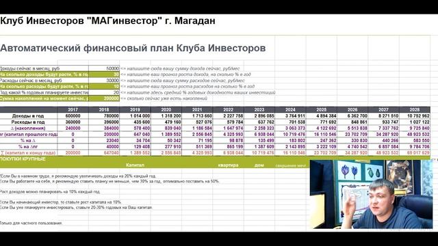 КАК СДЕЛАТЬ 1 МЛН ДОЛЛАРОВ ЗА 10 ЛЕТ___ФИНАНСОВЫЙ ПЛАН__КЛУБ ИНВЕСТОРОВ СПУСТЯ 5 ЛЕТ, СКОЛЬКО $__18+