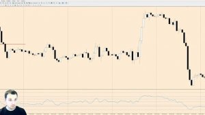 Relative Strength Index (RSI). Тонкости работы с осциллятором. 5 способов использования.