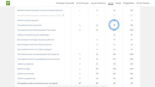 01. Обзор тарифов Планфикса и почему вам может понадобиться переход другой тариф.