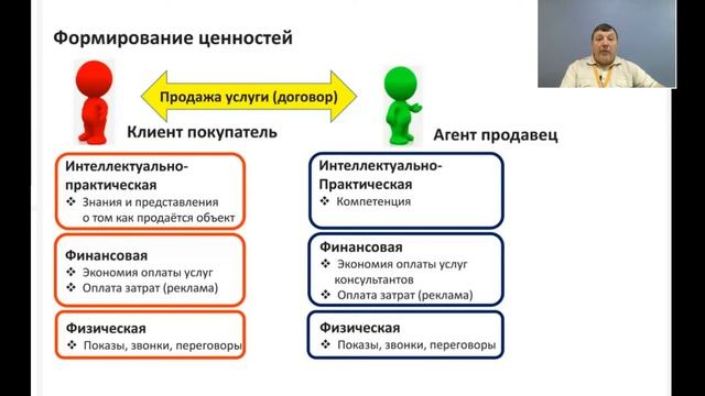 Переговоры. Заключаем договор на услуги по продаже объекта недвижимости смотреть онлайн