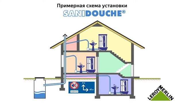 Канализационный Насос Купить В Леруа Мерлен