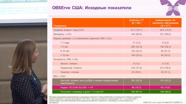 41 Загребнева А.И. "Актуальные вопросы системной красной волчанки" (ГлаксоСмитКляйн Трейдинг) смотреть онлайн