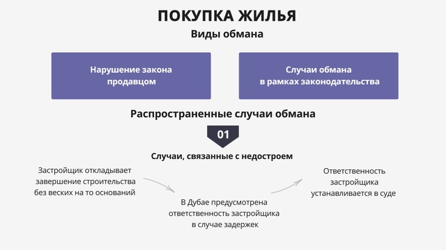 Мошенничество с недвижимостью в Дубае как не попасться на удочку?