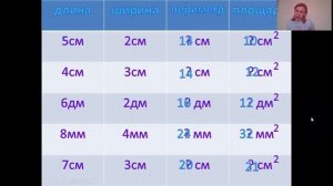 Математика 2 класс Периметр и площадь прямоугольника. Решение задач. Гневашева Л.В.