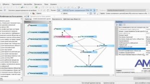 Схемы жизненного цикла объектов в IPS Intermech