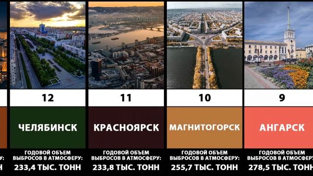 ТОП-20 Самых экологически грязных городов России