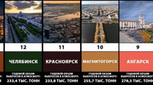 ТОП-20 Самых экологически грязных городов России