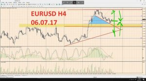 КУДА ПОЙДЕТ EURUSD ??? ОБЗОР ФОРЕКС 06.07.17