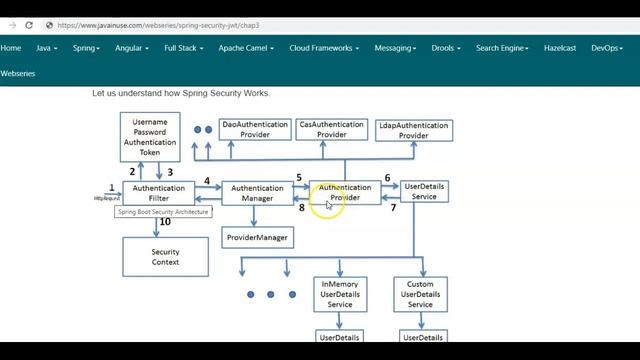 Spring Security Architecture+implement Spring Boot Security смотреть онлайн