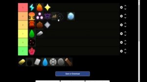 *BEST* Magics in Arcane Odyssey TIER LIST (GO THESE OP ELEMENTS) | Arcane Odyssey Roblox