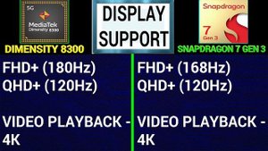 ? Dimensity 8300 Vs Snapdragon 7 GEN 3 | ?Which Better? | Mediatek Dimensity 8300 Vs SD7 GEN 3