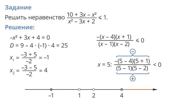 ЕГЭ. Математика. Промежуточный срез № 2 по теме «Уравнения и неравенства». Практика смотреть онлайн