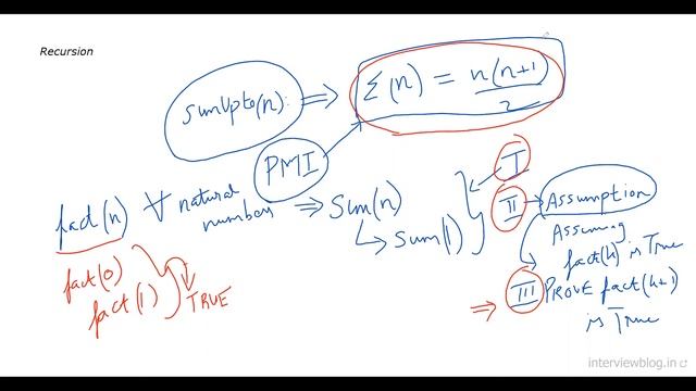 Introduction to Recursion | Coding Interview Technical Concept | InterviewBlog