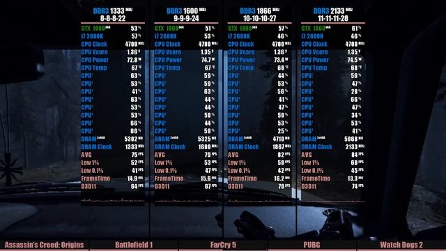 i7 2600K & DDR3 STOCK vs. OC (Part 3 of 3)
