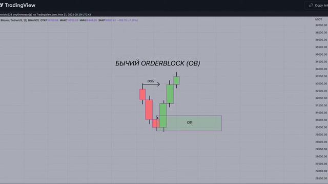 Что такое ORDERBLOCK? Как им пользоваться? | CRYPTOAFERIST смотреть онлайн