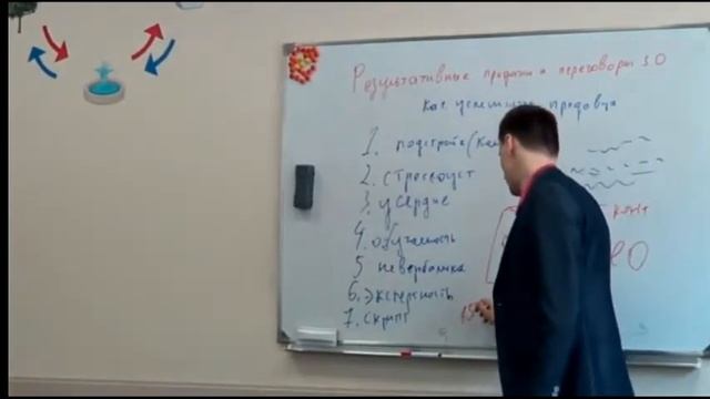 Скрипт продаж на примере продвижения сайтов