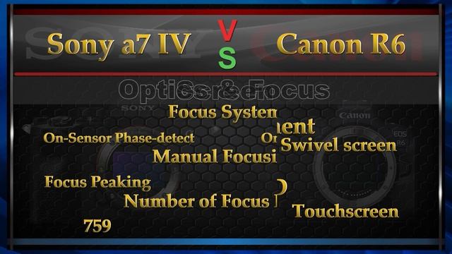 Sony a7 IV VS Canon R6 Comparison Video (Spec Comparison) смотреть онлайн