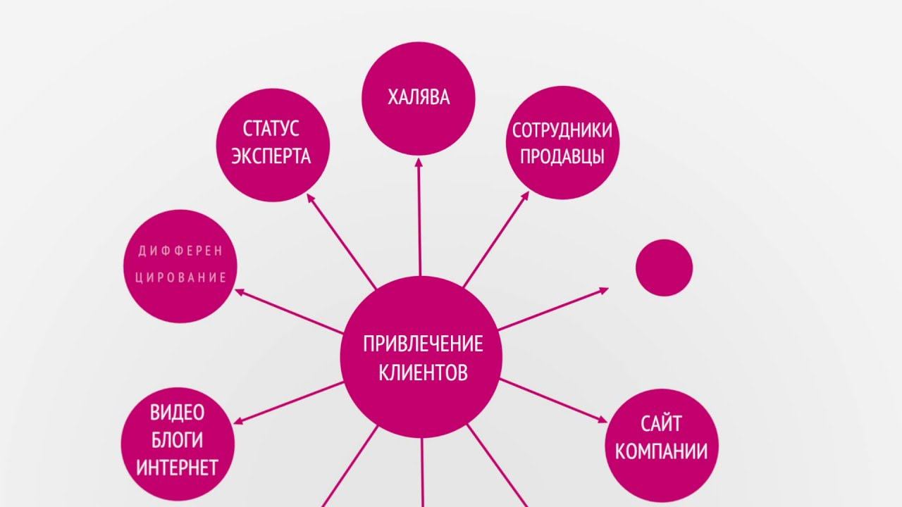 Как привлечь клиентов юристу и адвокату?