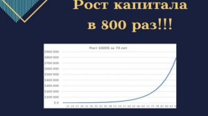 Сила сложного процента. Сложный процент. Инвестиции 2022. Акции. Инвестиции для начинающих.