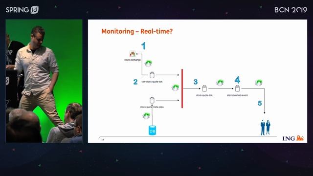 Real Time Investment Alerts using Apache Kafka & Spring Kafka at ING Bank by Tim and Marcos смотреть онлайн