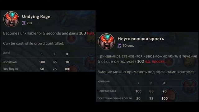 КОРОЧЕ ГОВОРЯ...ТРИНДАМИР! ОБЗОР В ЦИФРАХ/ ДВОЙНОЙ БИЛД/ГАЙД! ТОЛЬКО ФАКТЫ! Лига Легенд : Вайлд Риф