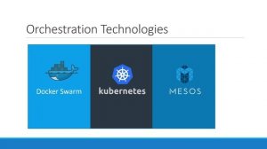 Openshift for Beginners - Kubernetes Introduction