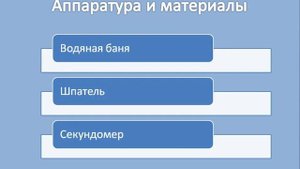 Определение числа пенетрации. Алгоритм выполнения анализа.
