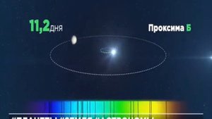 Самая ближайшая возможно обитаемая планета к Земле.